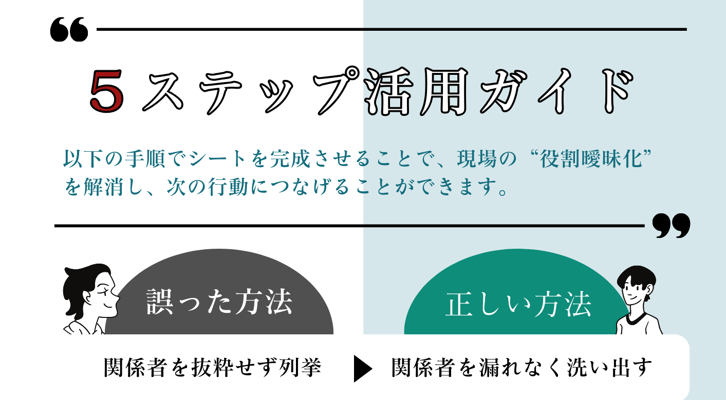 ○組織論：「役割分担マッピングシート」